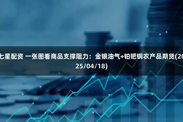 七星配资 一张图看商品支撑阻力：金银油气+铂钯铜农产品期货(2025/04/18)