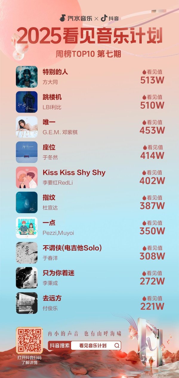 玖富配资 歌曲宣推×音乐人孵化×视频打歌，音乐宣发破局有了新路径
