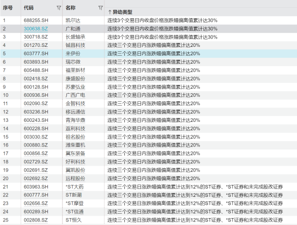 中融证券 增减持公告汇总丨这家公司股东拟合计减持不超3%公司股份