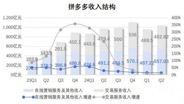 日斗配资 猫狗围攻光明顶，拼多多悄悄入“总坛”